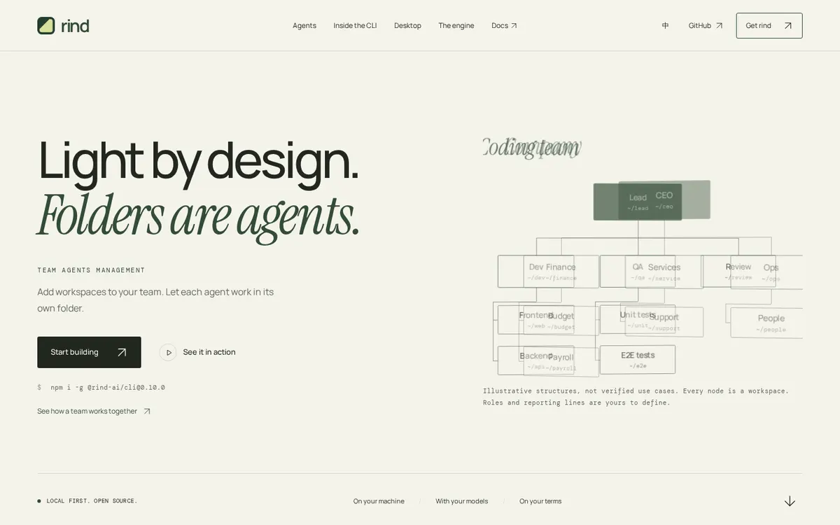 Rind product page screenshot